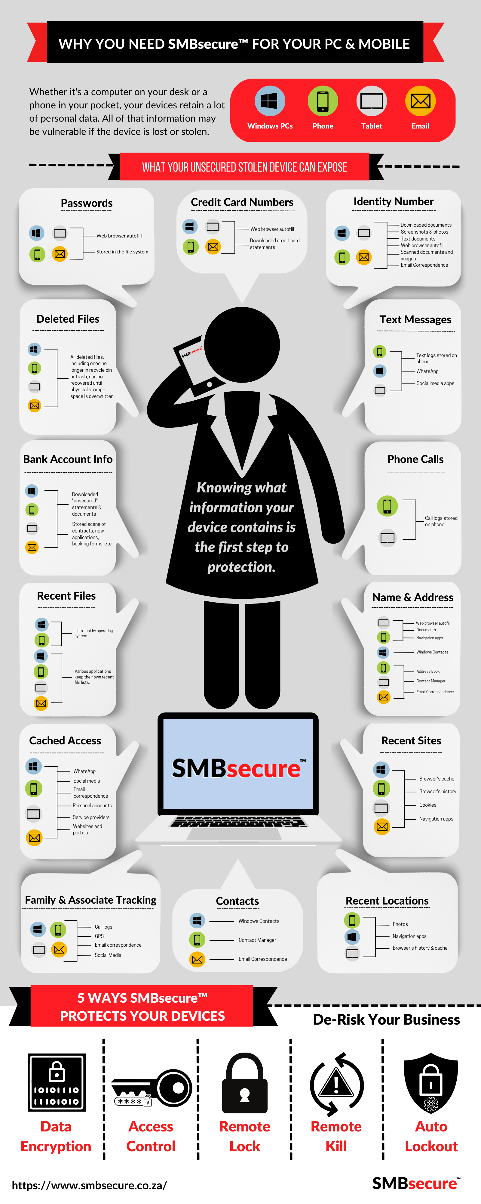 SMBsecure Infographi